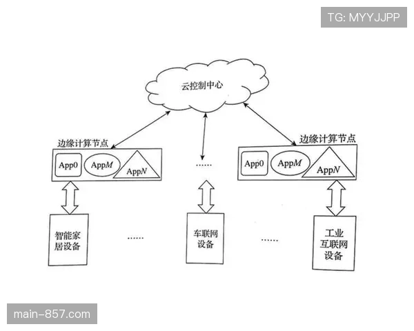 云边端协同架构成熟 提升远程制作系统效能